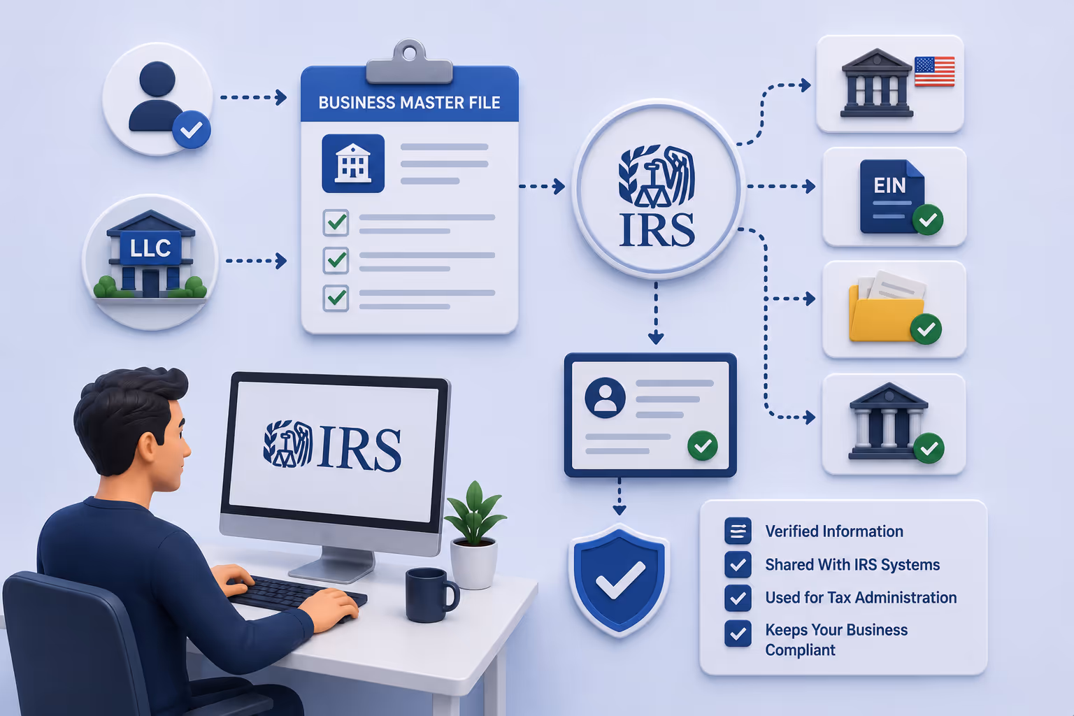 Base de datos del IRS con registros empresariales